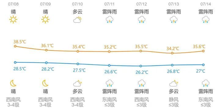 杭州天气预报.