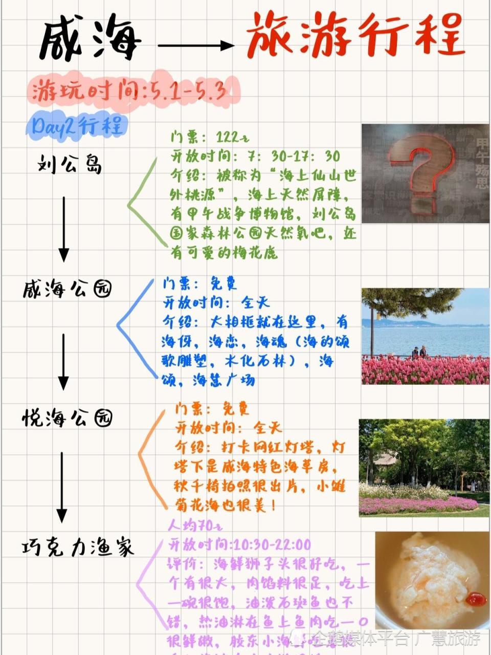 威海三日旅游行程，美食攻略_腾讯新闻