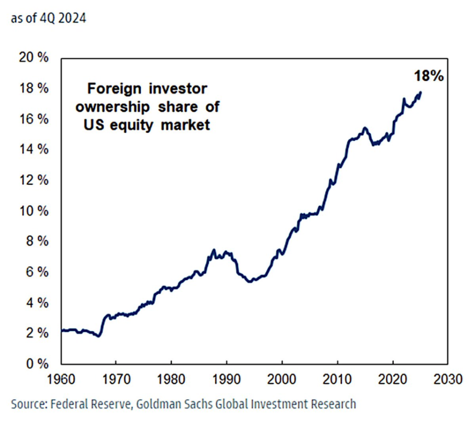 大摩交易员一线解读美股：快钱跑了散户还未投降，外资是最大疑问-腾讯新闻