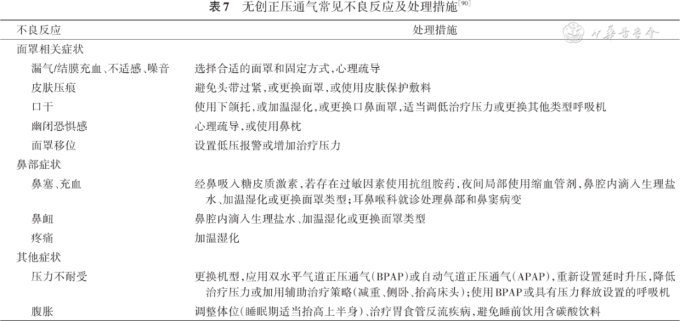 cpap鼻塞在哪里买诊疗方案｜女性阻塞性睡眠呼吸暂停诊治专家共识_https://www.jmylbn.com_新闻资讯_第6张