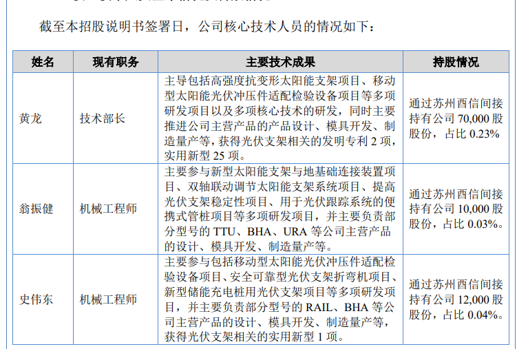 酉立智能IPO：七成員工學(xué)歷為高中及以下，90后核心技術(shù)人員史偉東大專畢業(yè)