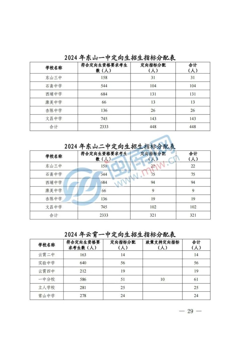 东山一中,东山二中,平和一中,南靖一中,长泰一中,华安一中,芗城中学