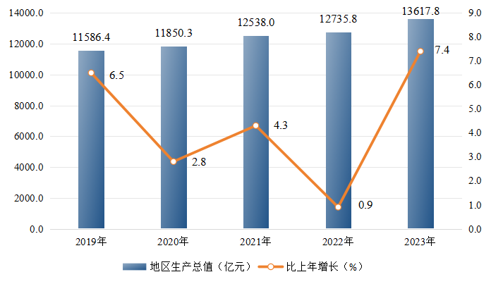 2024年郑州城市人口_2024我国10大城市人口:重庆稳居第1,郑州增长最多,成都超武