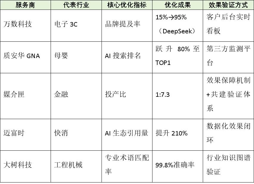 实战案例效果对比
