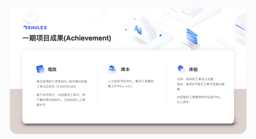欢迎Shulex成为非凡伙伴！ · 原文图片 8