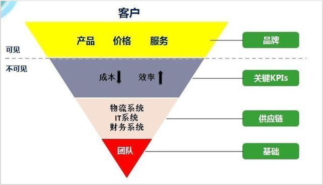 萬字長(zhǎng)文！常斌：人人都喊生意難做，我們的信心從哪里來？