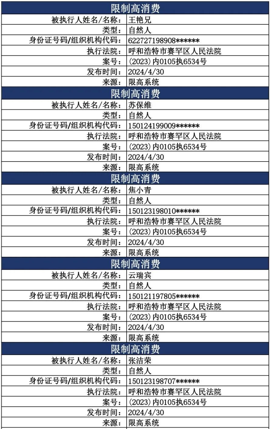 诚信建设 | 赛罕区人民法院曝光四月份失信被执行人,限制高消费名单共