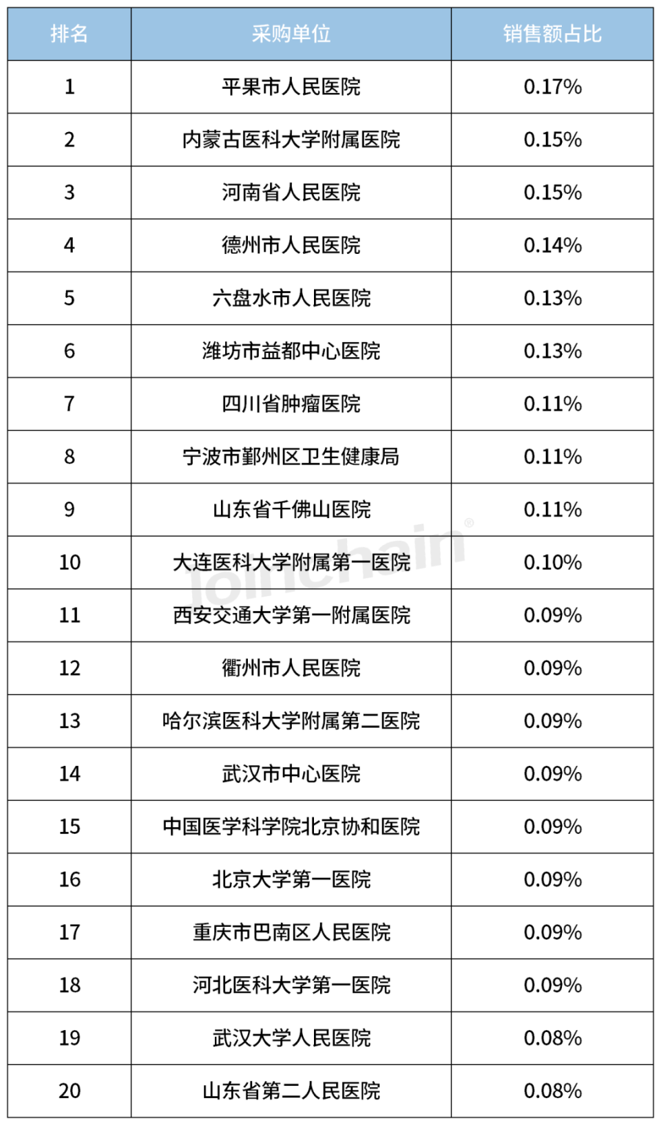 奥林巴斯内窥镜怎么样2023内镜销量TOP5，奥林巴斯领跑_https://www.jmylbn.com_新闻资讯_第3张