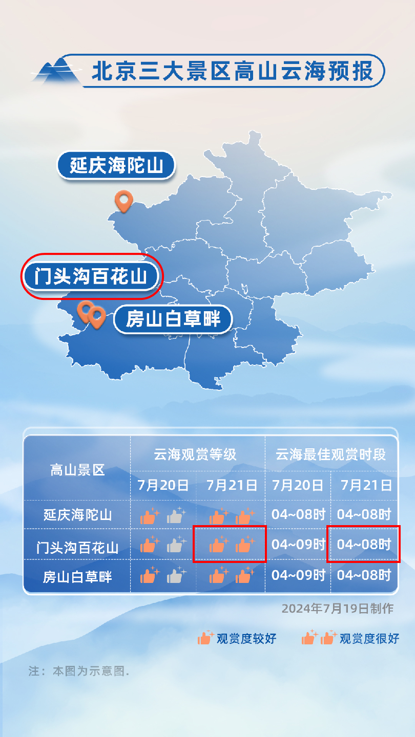 北京天气预天气预报图片