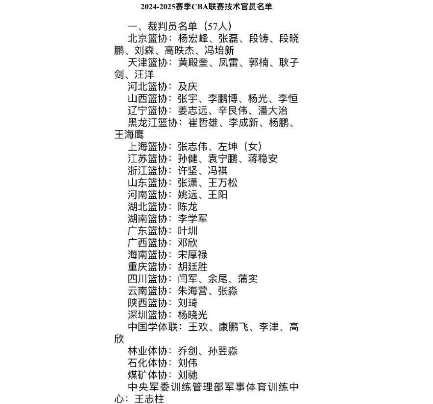 cba赛后裁判报告单，cba联赛裁判员名单及编号