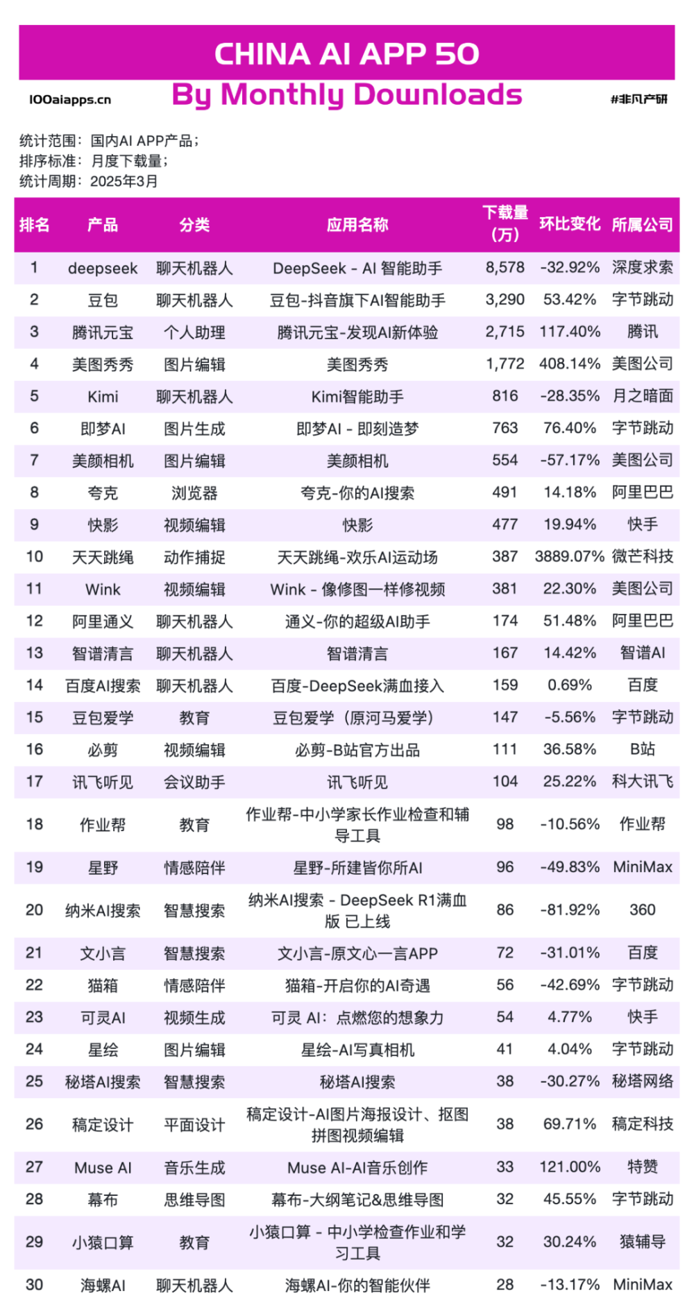 AI应用PMF已成，但战争才刚刚开始​ · 原文图片 17