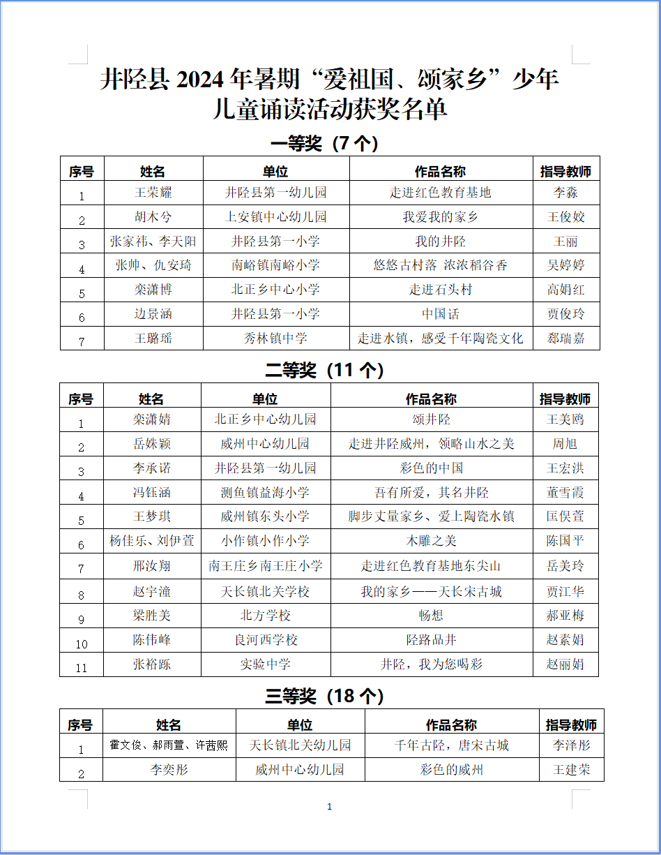 获奖名单!井陉"娃"颂家乡