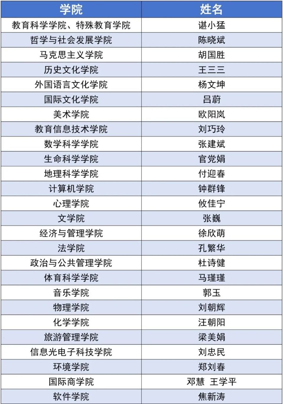 华师公布优秀教师名单!