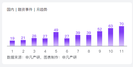 非凡产研:2024年11月全球AIGC投融资报告 · 原文图片 19