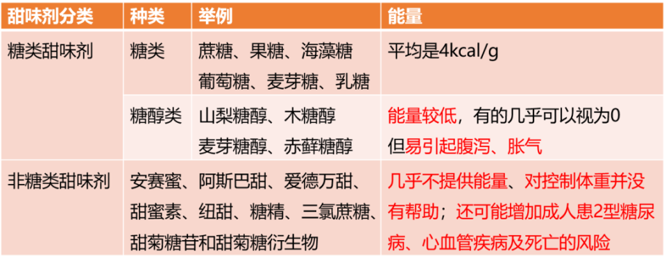 【天府临床营养】 奶茶中的糖：不额外加糖≠无糖，甜度背后的知识 ..._腾讯新闻