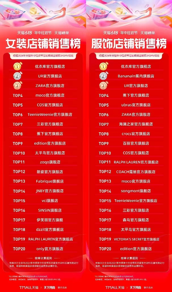 年销售额数十亿，广州快时尚品牌UR欲成“中国版ZARA”_腾讯新闻
