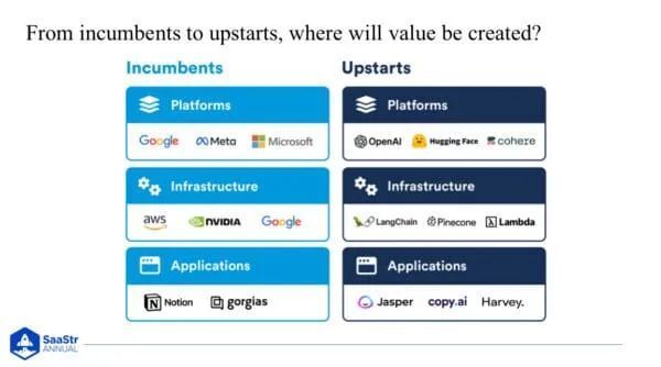 SaaStr:公司创始人应该问自己的关于AI 的 6 个问题 · 原文图片 6