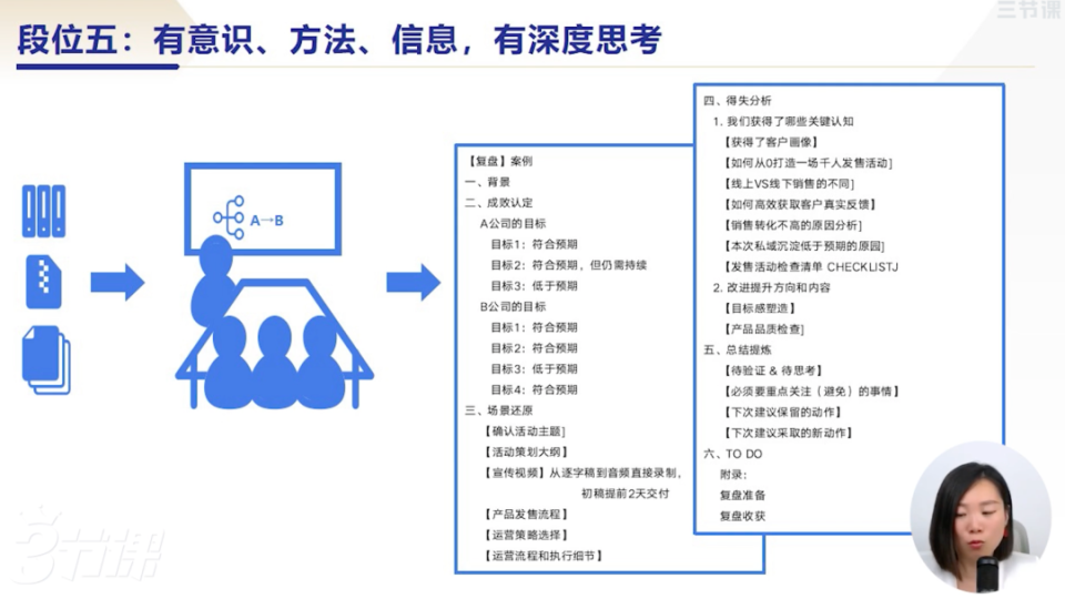 4个步骤，全面复盘2024（附复盘文档）_腾讯新闻