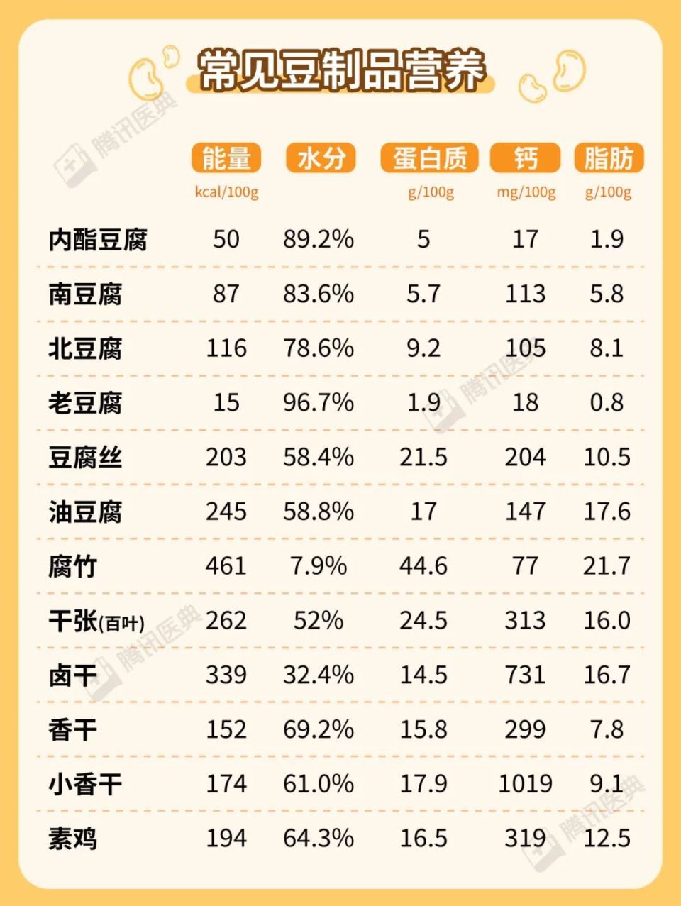 癌癥都害怕的這1類食物，三分之二的中國(guó)人沒(méi)吃夠！