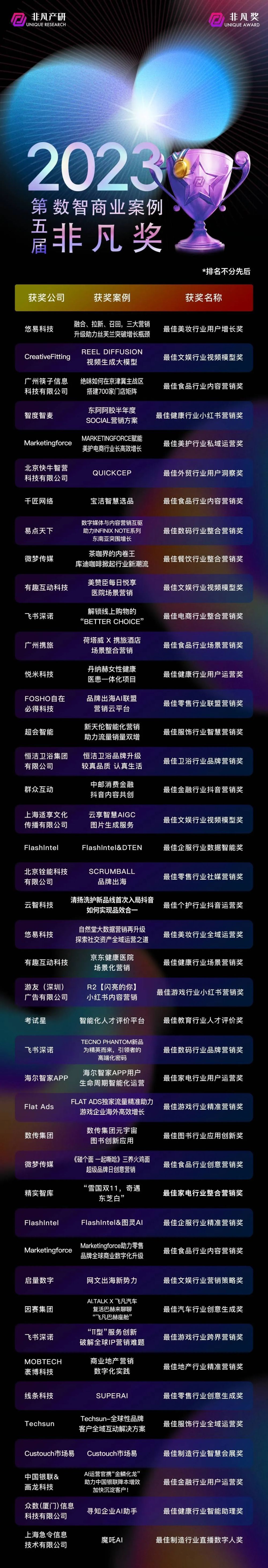 2023第五届数智商业非凡奖获奖名单｜非凡大赏 · 原文图片 4