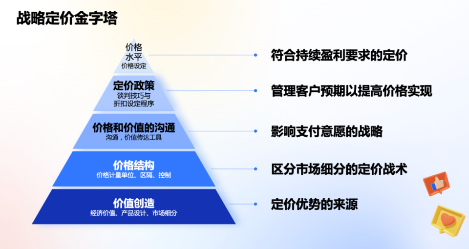 价格策略在品牌快速崛起中的作用与案例分析