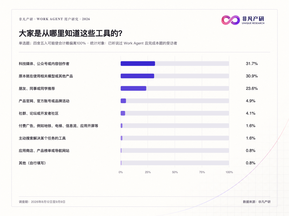 打工人自述Work Agent真实体验，工作交给了AI为什么还要忙半天？ · 原文图片 10