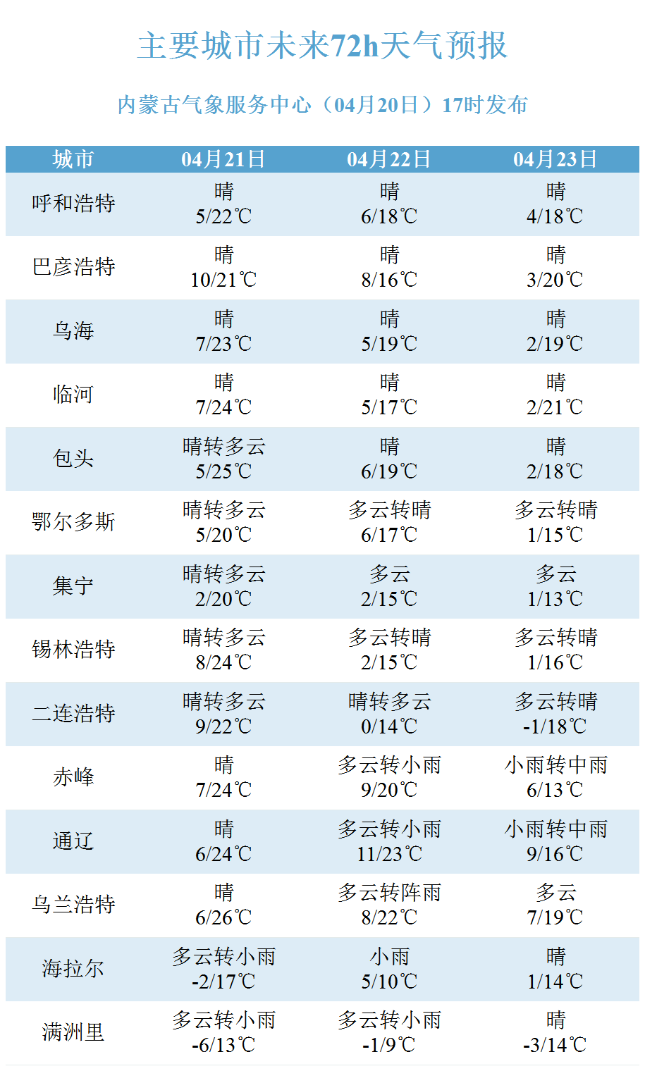 冷空气一波未平一波又起 明日起内蒙古再迎降温雨雪天气  春雨利春播