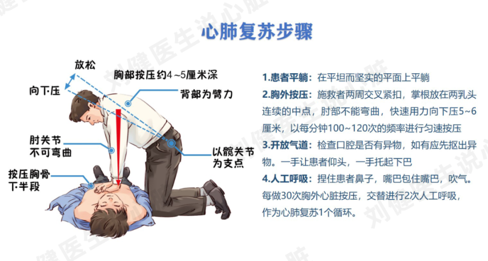 急性心肌梗死如何快速高效急救?