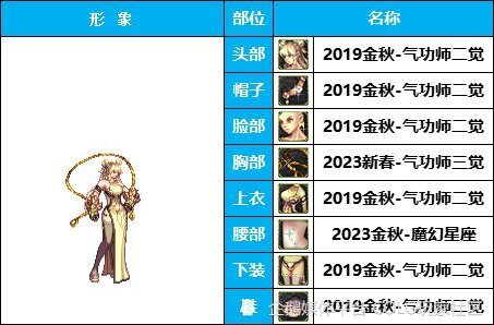 dnf攻略:《女格斗》短款旗袍-复古装-韩服装扮鉴赏_腾讯新闻
