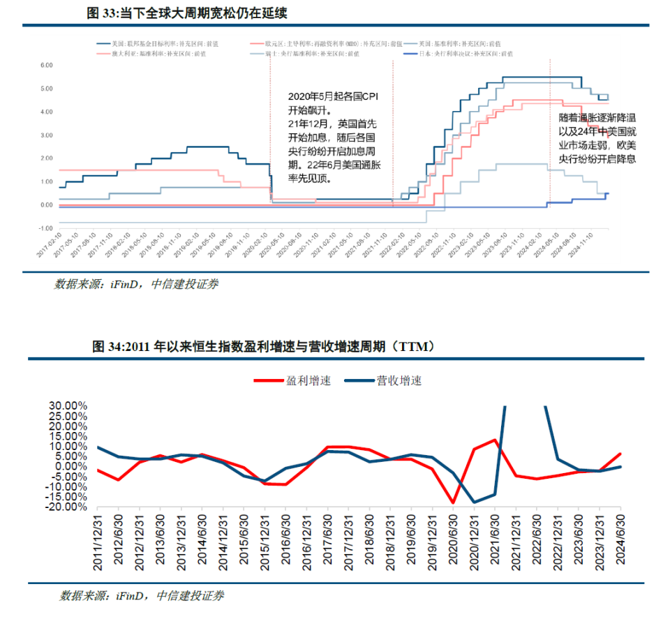 中信建投：港股当前最关键的七个问题-腾讯新闻