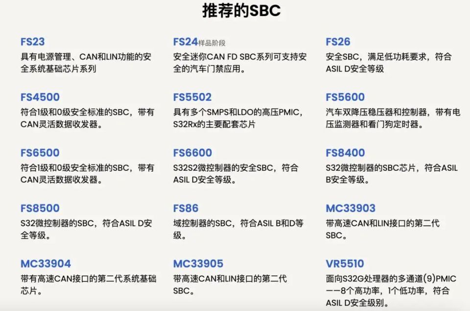 SBC正在成为一门好生意：集成化趋势下的汽车电源新机遇_腾讯新闻