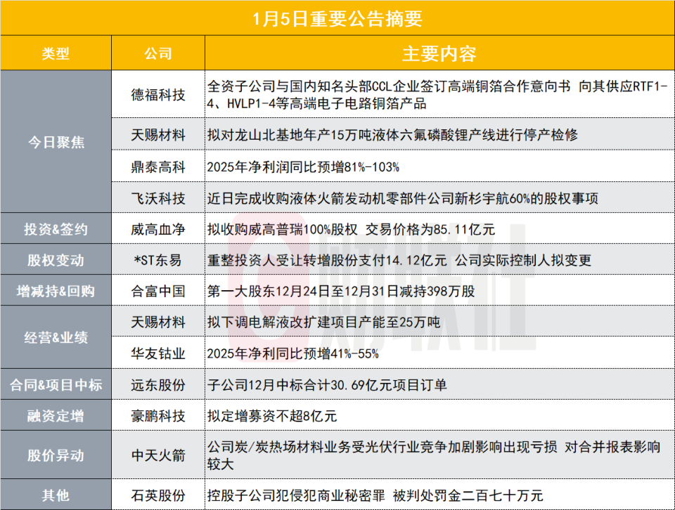 突发!230亿PCB概念股与知名头部CCL企业签订高端铜箔合作意向书|盘