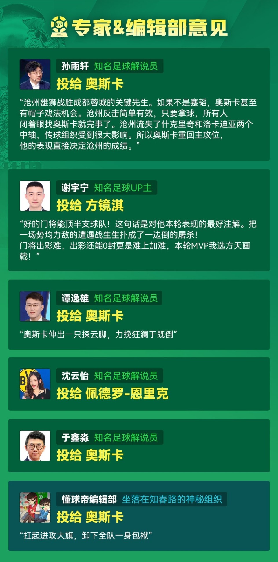 懂球帝2024赛季中超第2轮mvp方镜淇
