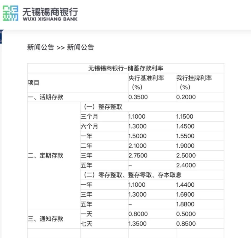 又有银行下调存款利率！_腾讯新闻