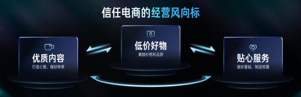 快手电商引力大会：推出经营风向标，明确资源向优质经营者倾斜