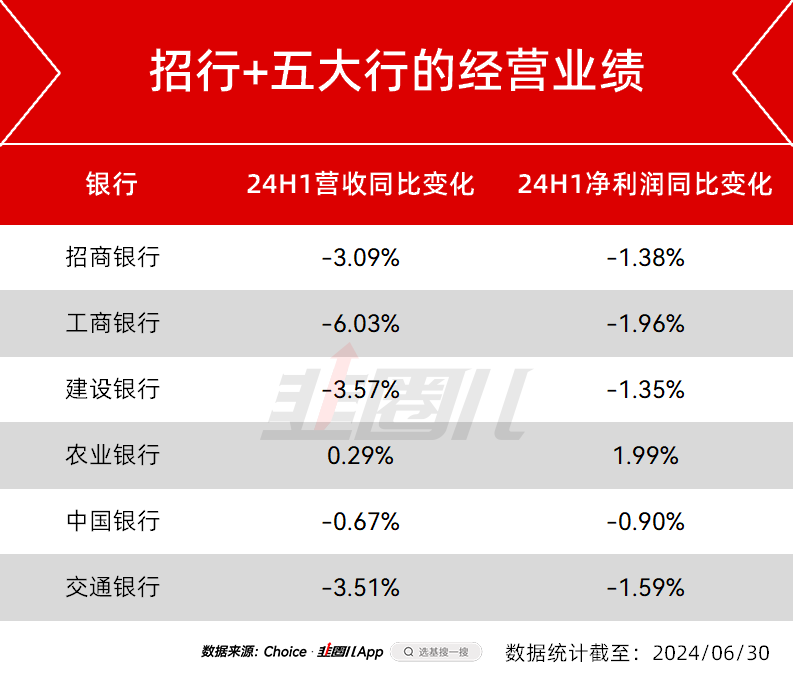 銀行股人人喊打了