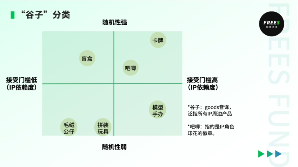 从美日IP产业的百年变迁，看中国IP经济的发展趋势| 峰瑞报告 | 峰瑞报告_腾讯新闻