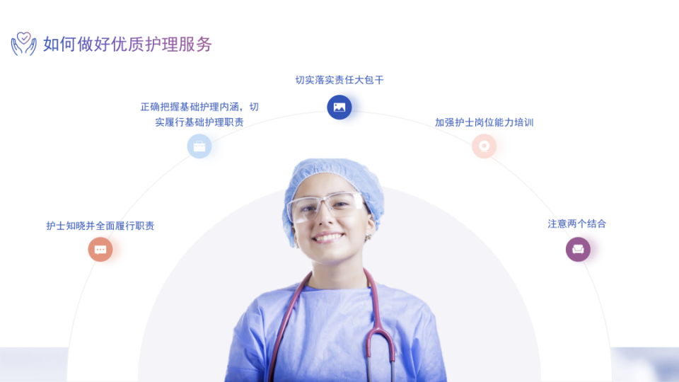 【ppt】护士优质护理培训_腾讯新闻