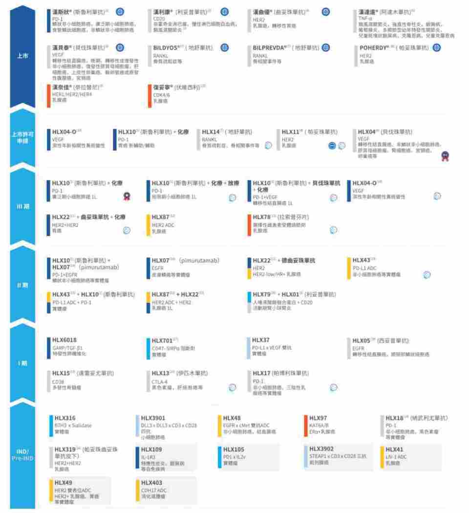营收66.666亿，净利8.3亿，深挖复宏汉霖2025年报背后的投资确定性_腾讯新闻