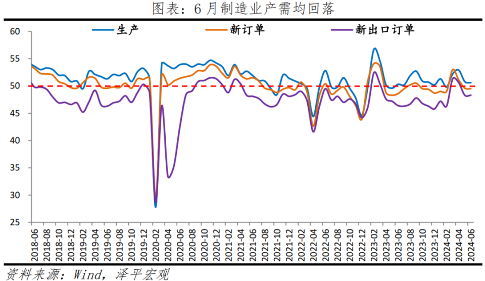 任澤平：PMI放緩，擴(kuò)大需求