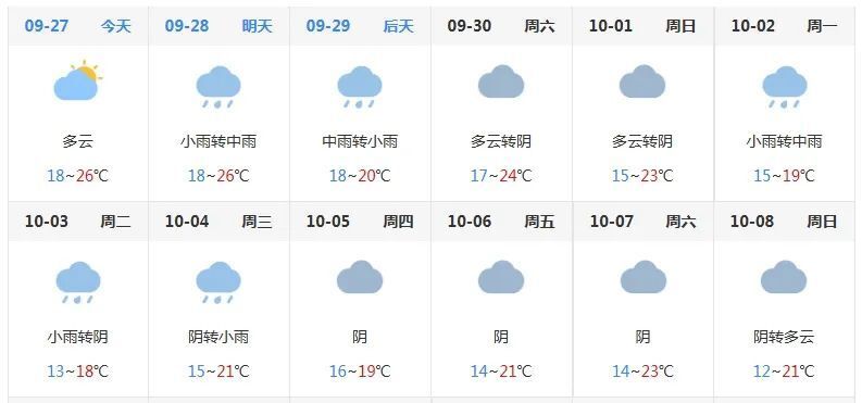 睢宁这些路段限行!-腾讯新闻