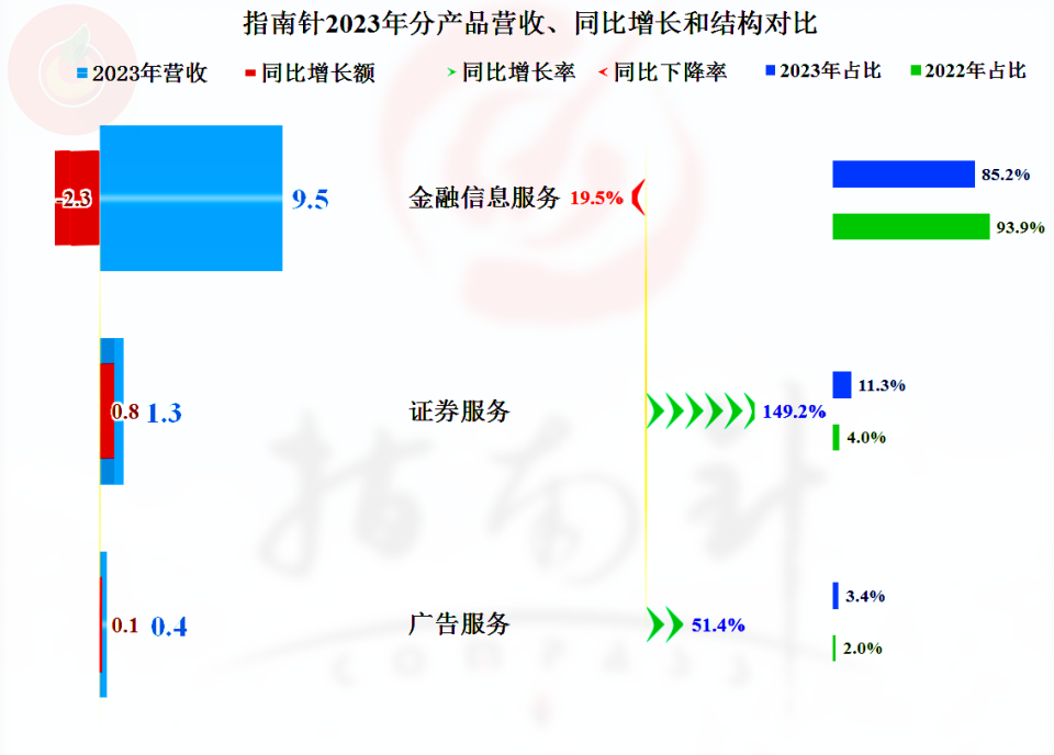 指南针专业炒股软件怎么样(指南针炒股软件怎么样可靠吗)