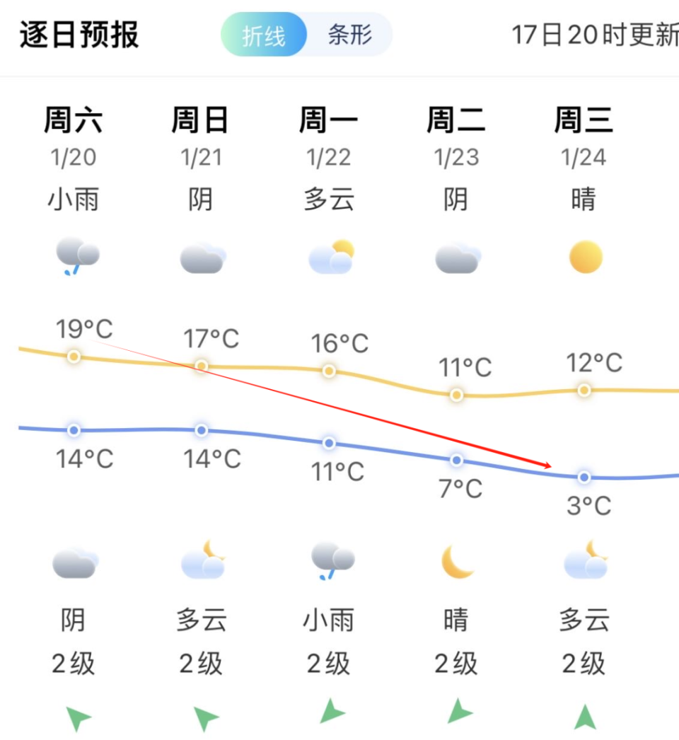 天气图实况图片