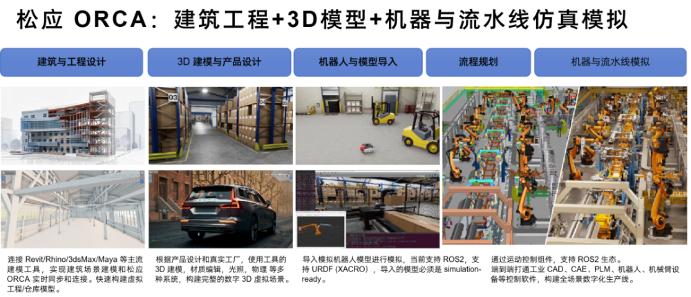 非凡访谈｜松应科技CEO：对标英伟达，打造国内唯一“物理AI”训练平台 · 原文图片 13