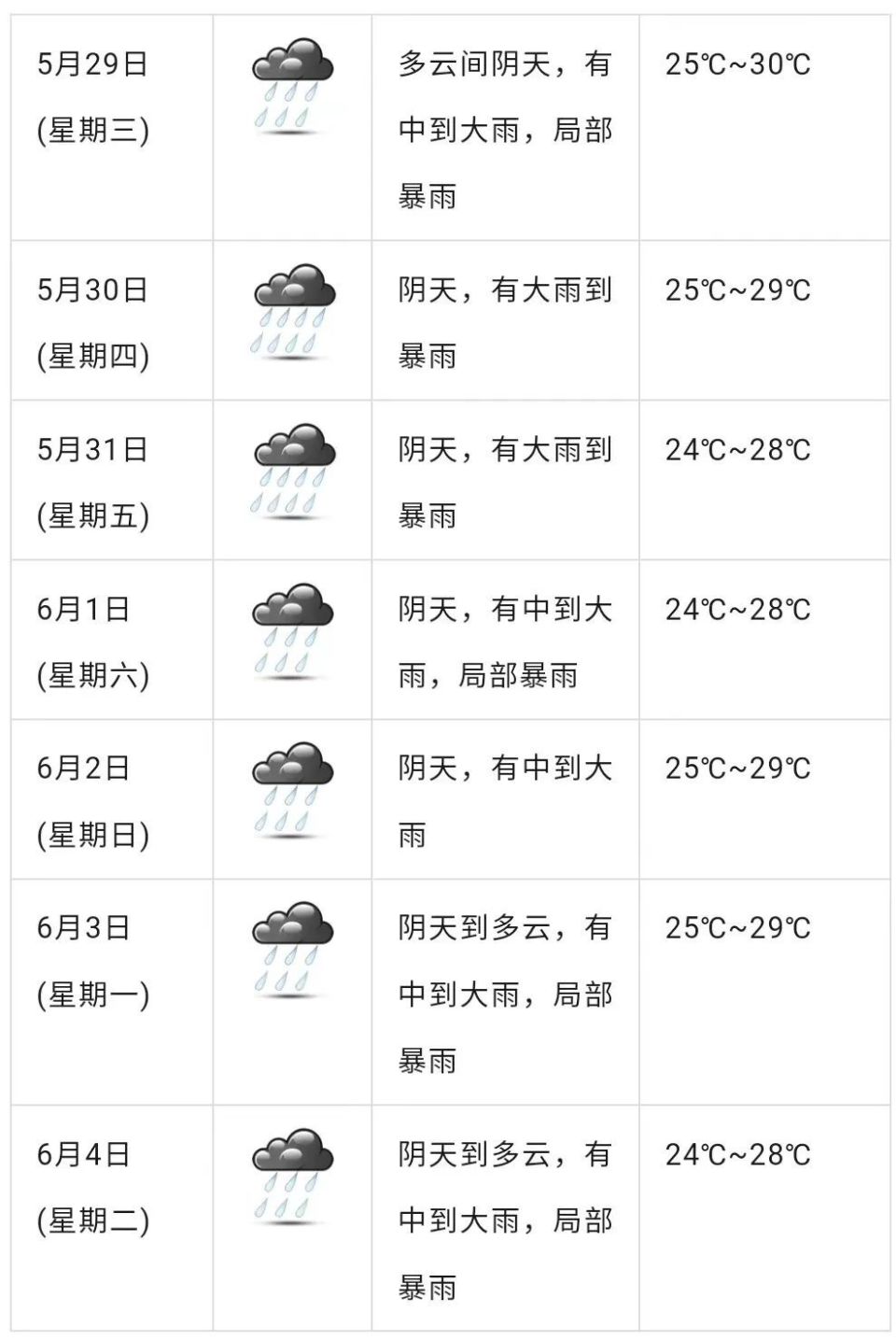 "艾云尼"向东北方向移动!恩平新一轮强降水在路上