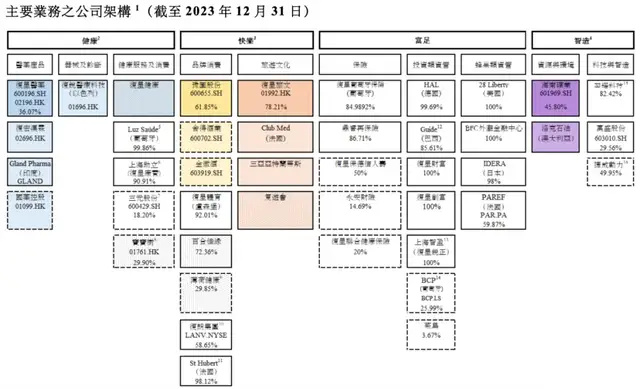 "复星系"再卖银行,郭广昌搞金融"断舍离"!
