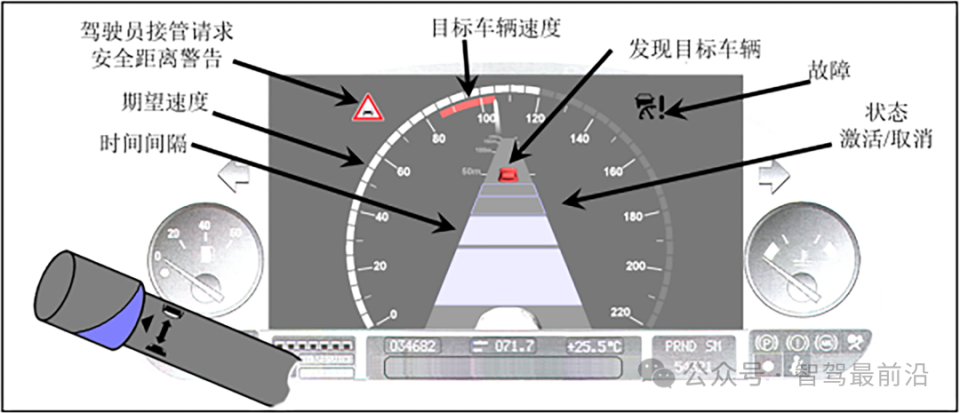 acc 自适应巡航如何实现?