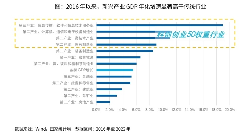 科創創業etf(159781):產業出海共振向好,估值低位或需樂觀_騰訊新聞