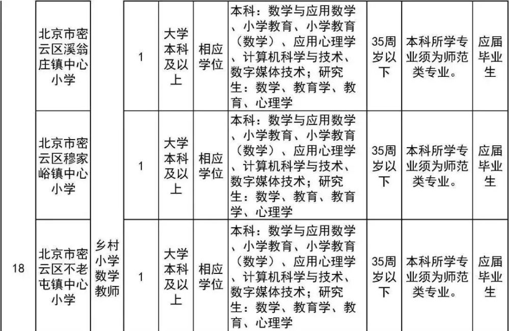 太疯狂了（六级成绩查询身份证号）六级成绩查询身份证号入口陕西 第40张