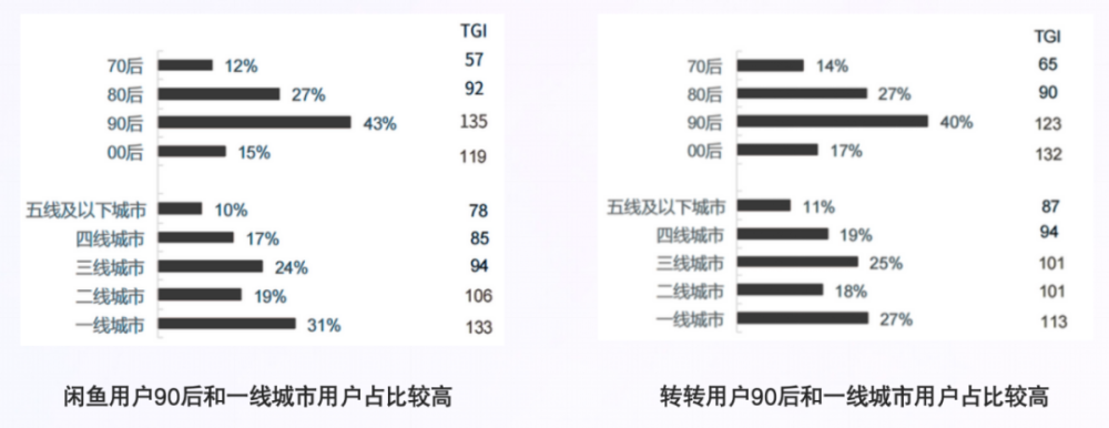 0营销投入100天转化近千万交易额，国内AIGC应用退出新路径？ · 原文图片 3